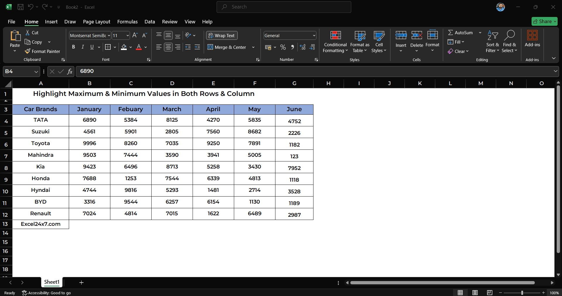 Highlighting the Maximum and Minimum Values in the Each Columns using the Conditional Formatting Option. Highlighting the Maximum and Minimum Values in the Each Columns using the Conditional Formatting Option.